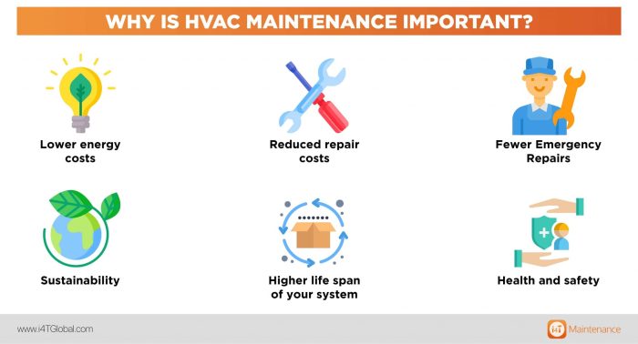 Complete Guide to HVAC Preventive Maintenance Complete Guide to HVAC Preventive Maintenance