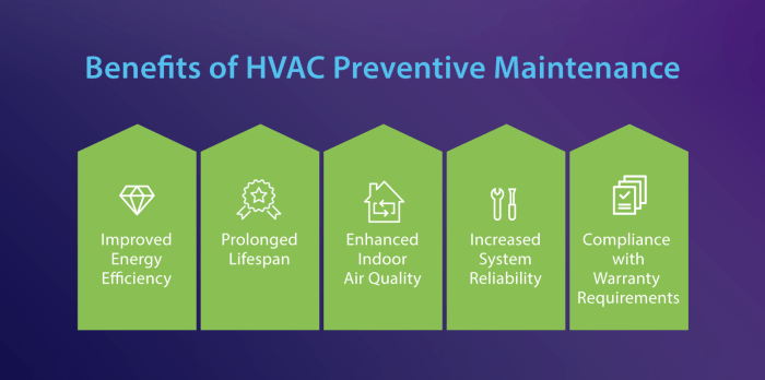 Your Guide to HVAC Preventive Maintenance | ServiceChannel Your Guide to HVAC Preventive Maintenance | ServiceChannel